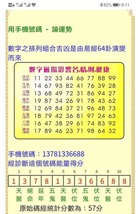 總數吉凶|數字吉凶查詢